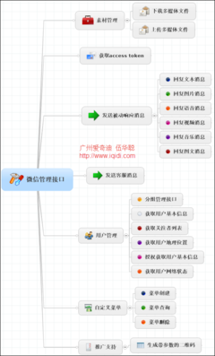 广州爱奇迪软件科技 --- 微信门户开发框架相关文档下载